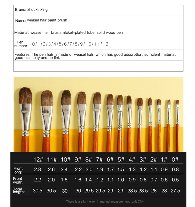 6 szt. Pędzle do akwareli do w – Gouache Paint Set recenzja i cena