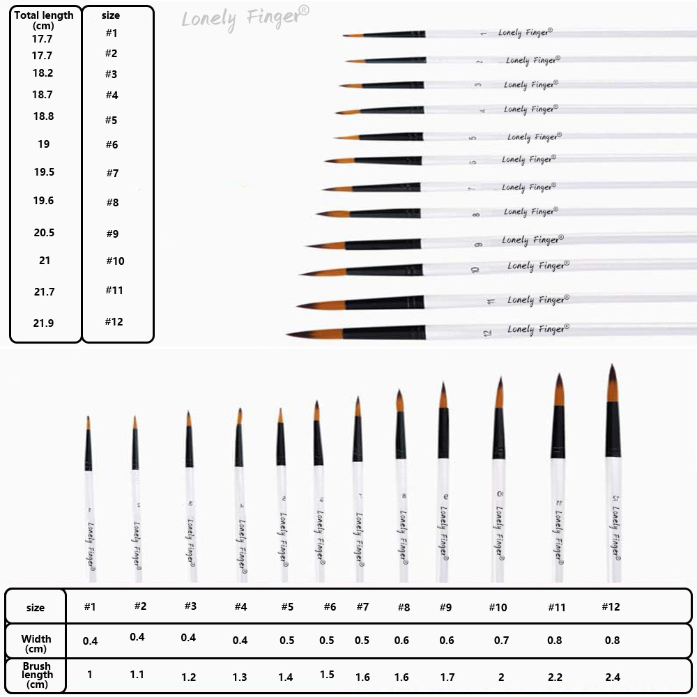 12 szt. Zestaw pędzli artystyc – Gouache Paint Set recenzja i cena